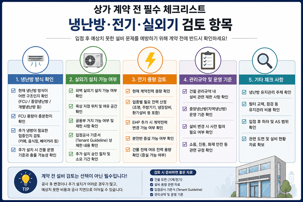 상가 계약 전 냉난방 및 전기 체크리스트